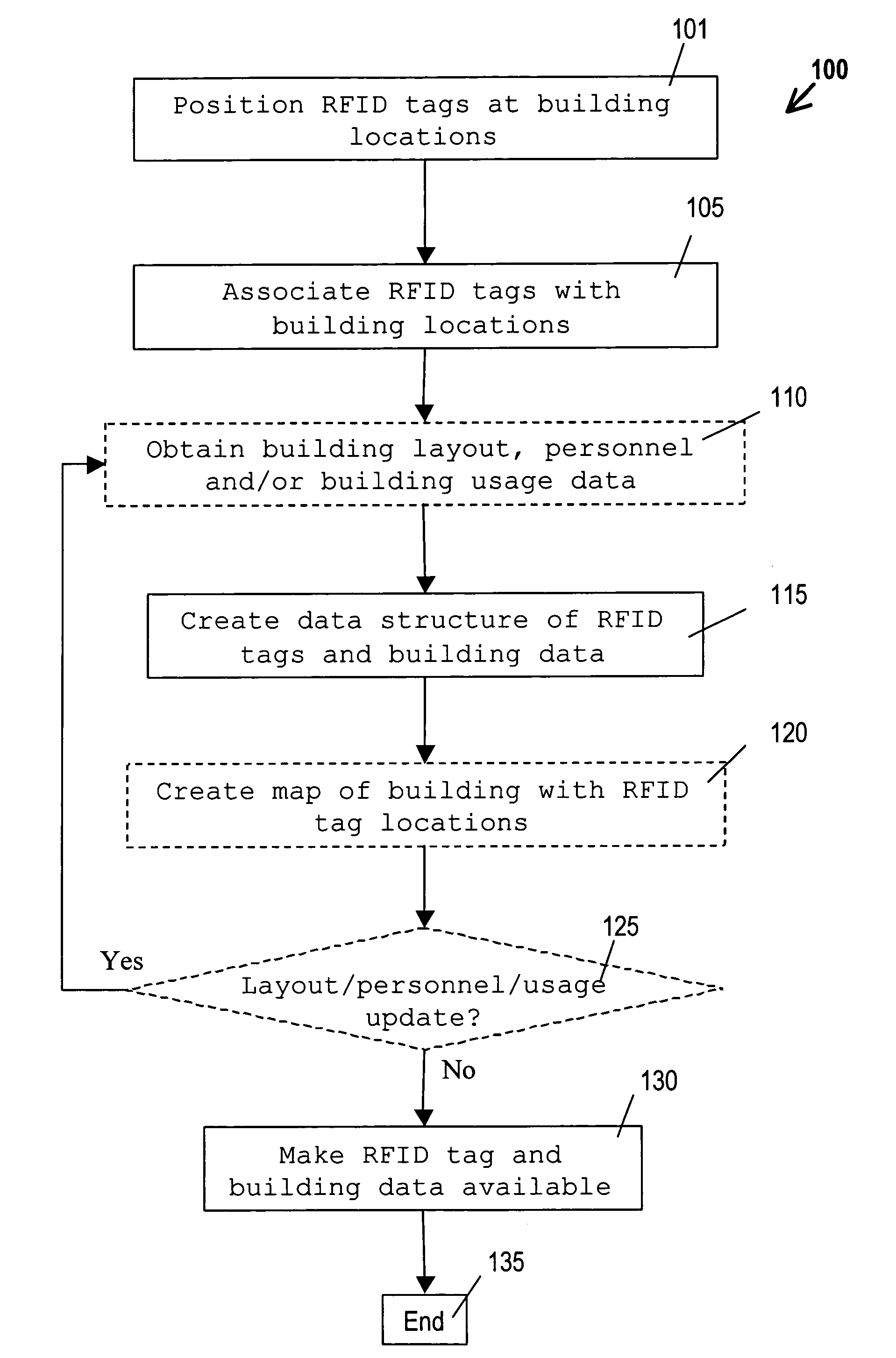 Navigation and coordination during emergencies