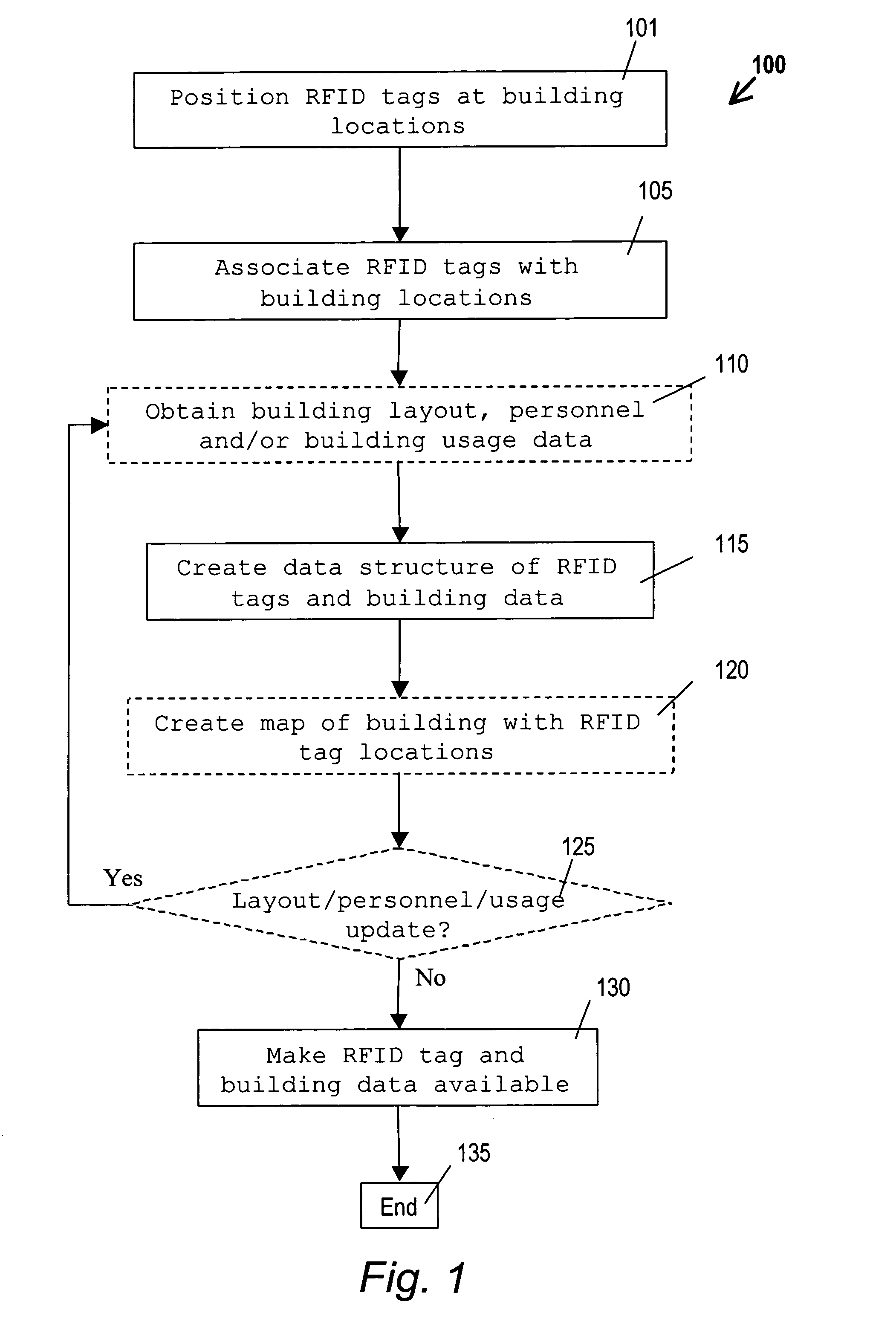 Navigation and coordination during emergencies