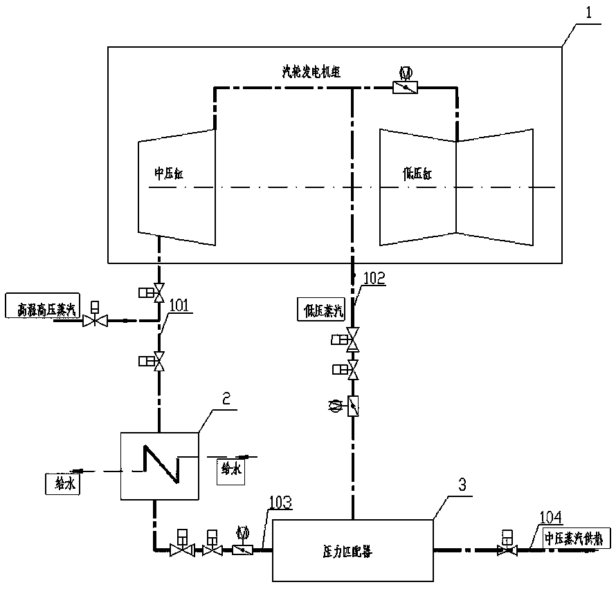 A temperature and pressure reduction device