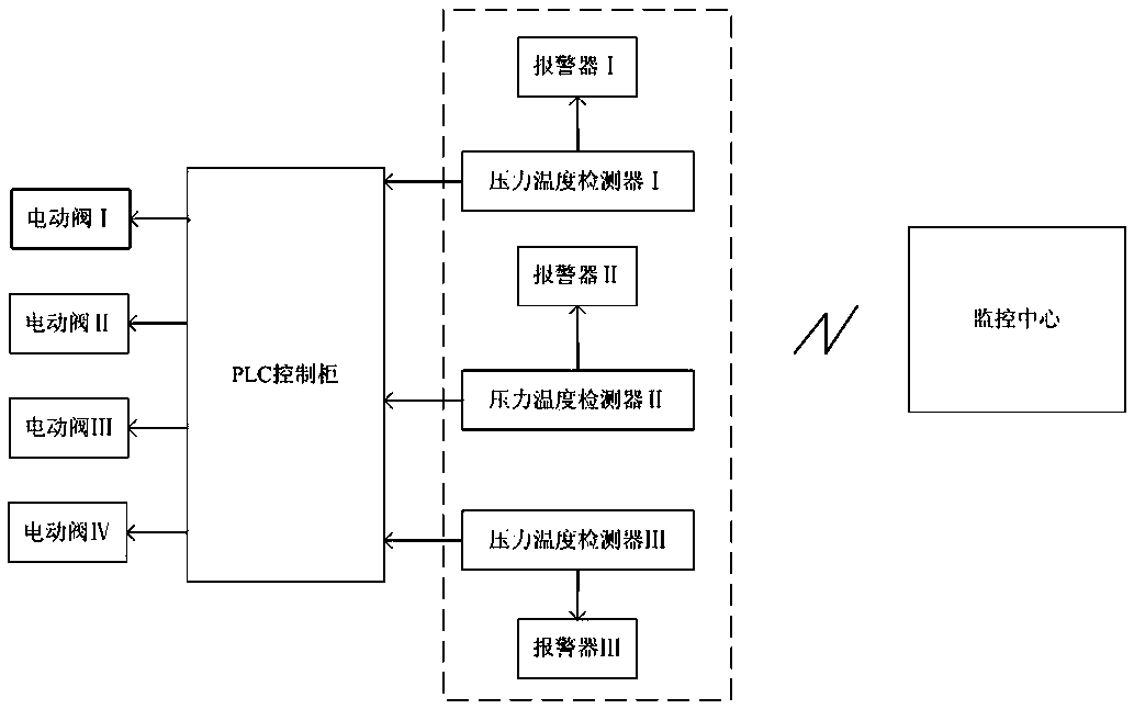 A temperature and pressure reduction device