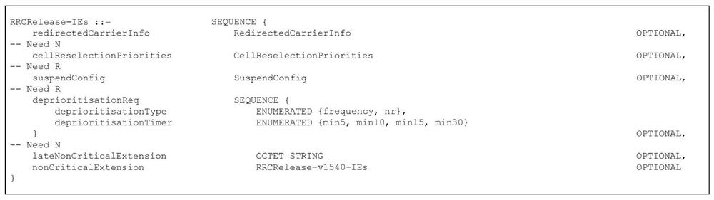 Terminal state processing method, equipment and medium