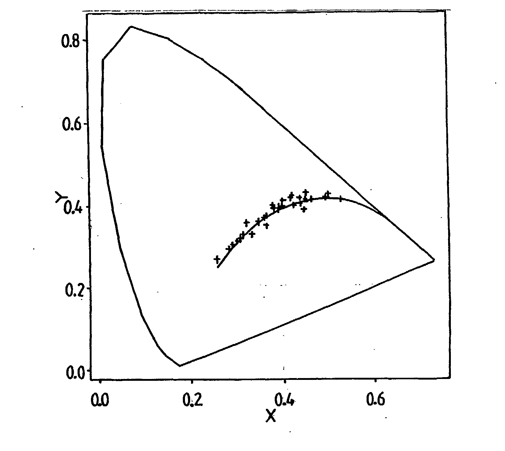 Colour signal processing