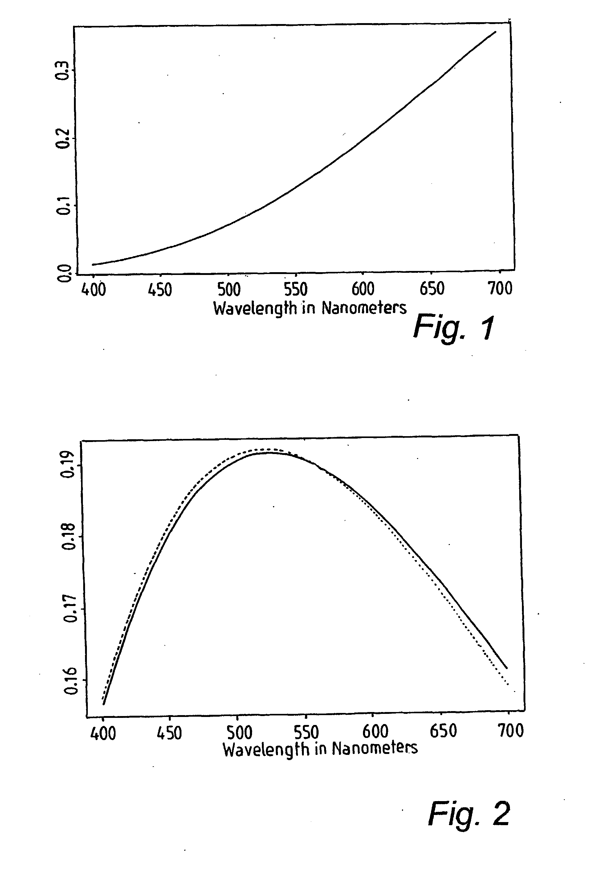 Colour signal processing