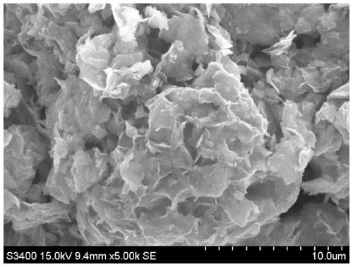 A negative electrode material for a zinc-nickel battery and its preparation method and application