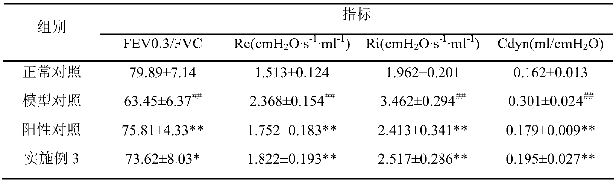 New application of fordia cauliflora in preparation of medicine for treating chronic obstructive pulmonary disease