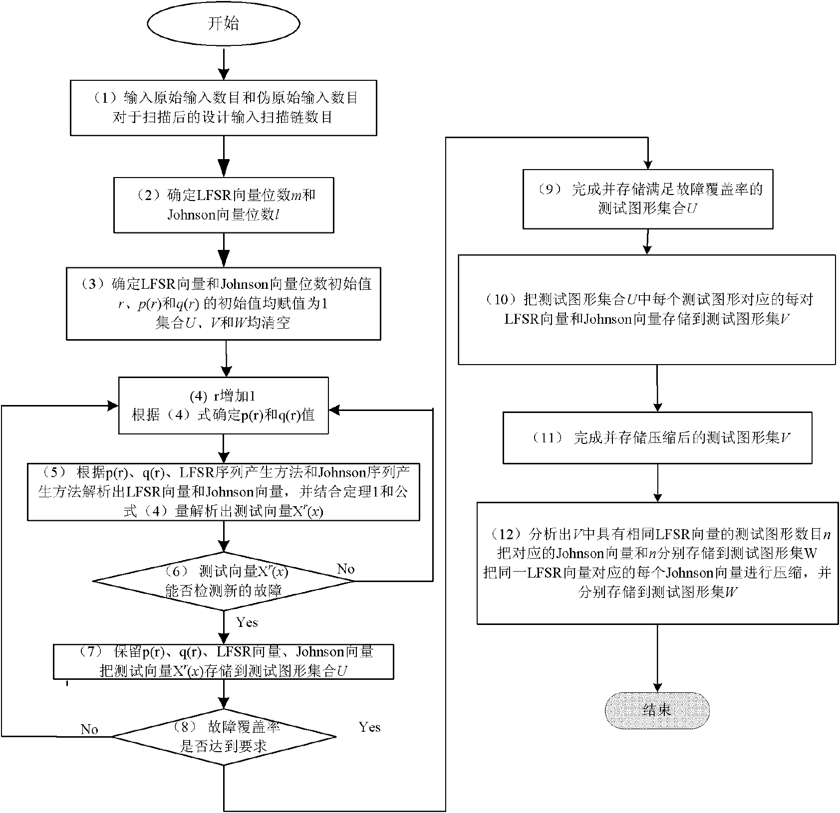 Compression generation method for testing data of digital integrated circuit