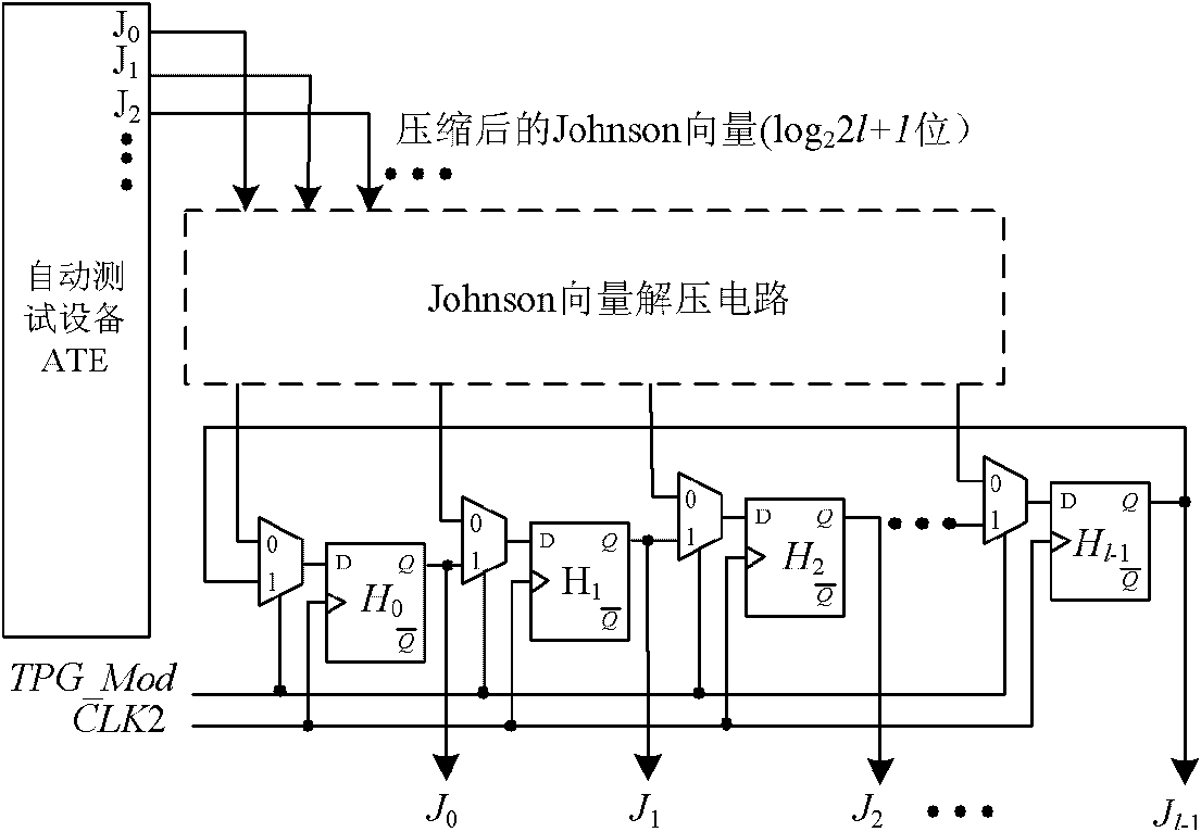 Compression generation method for testing data of digital integrated circuit