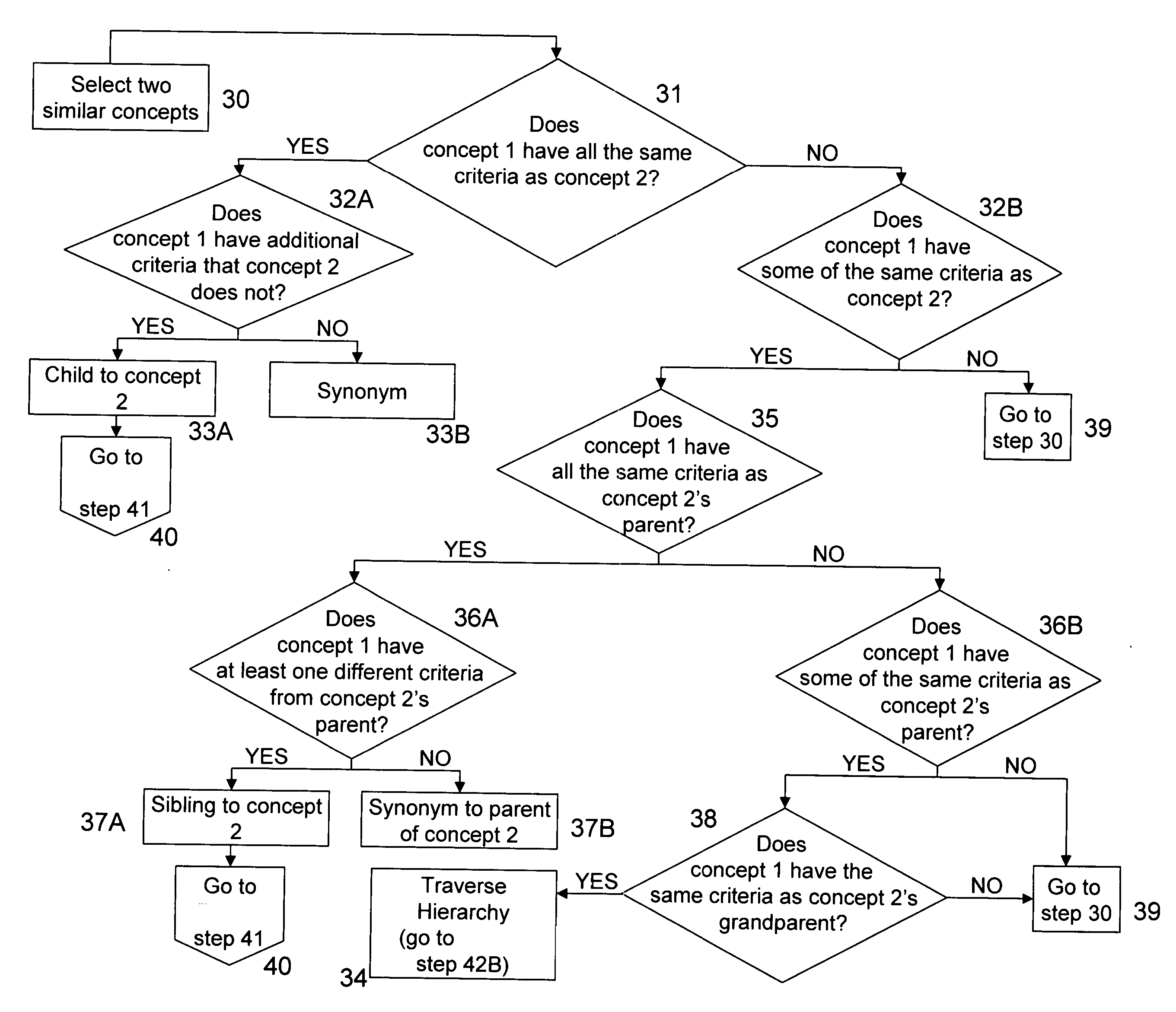 Information system using healthcare ontology