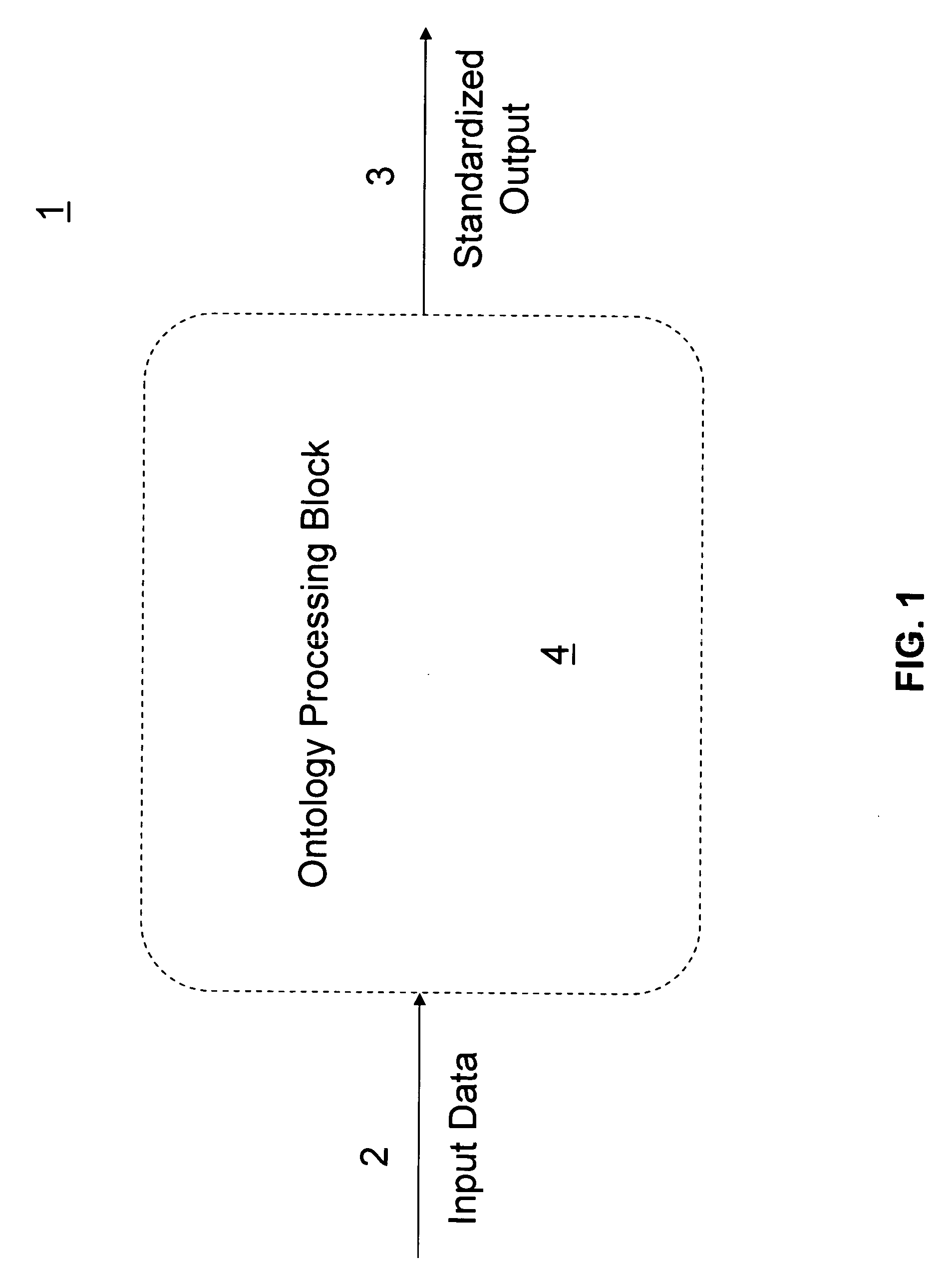 Information system using healthcare ontology