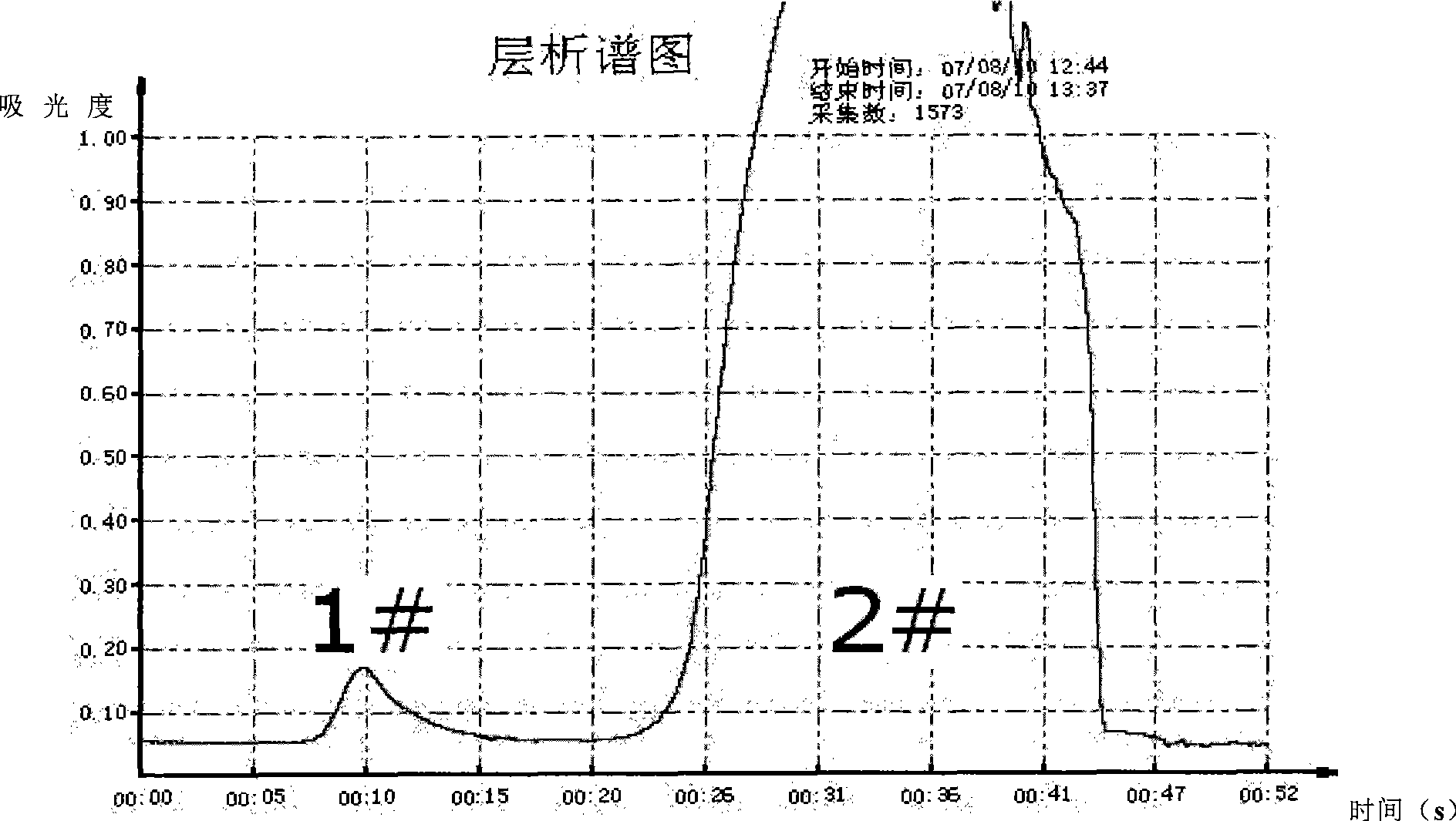 Brucella abortus fluorescent quantum point coupling antibody detection method