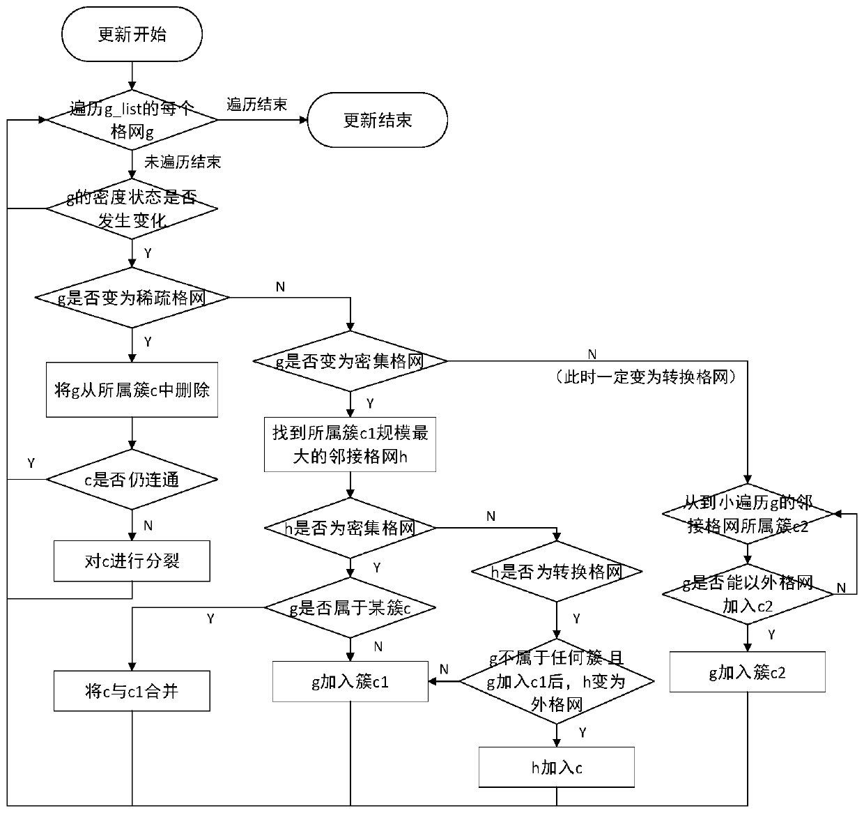 Spatio-temporal data stream clustering method based on data field