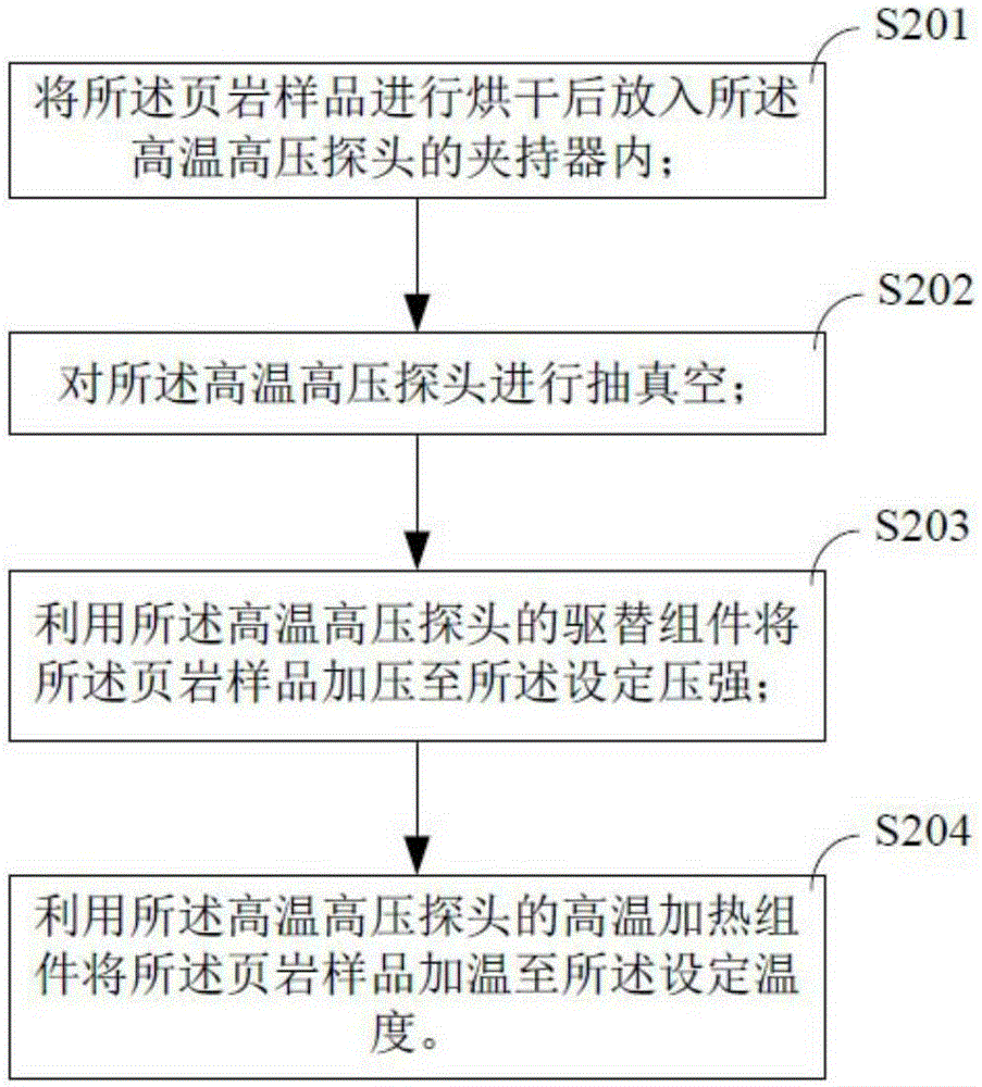 Method for nuclear magnetic resonance on-line detection of shale gas