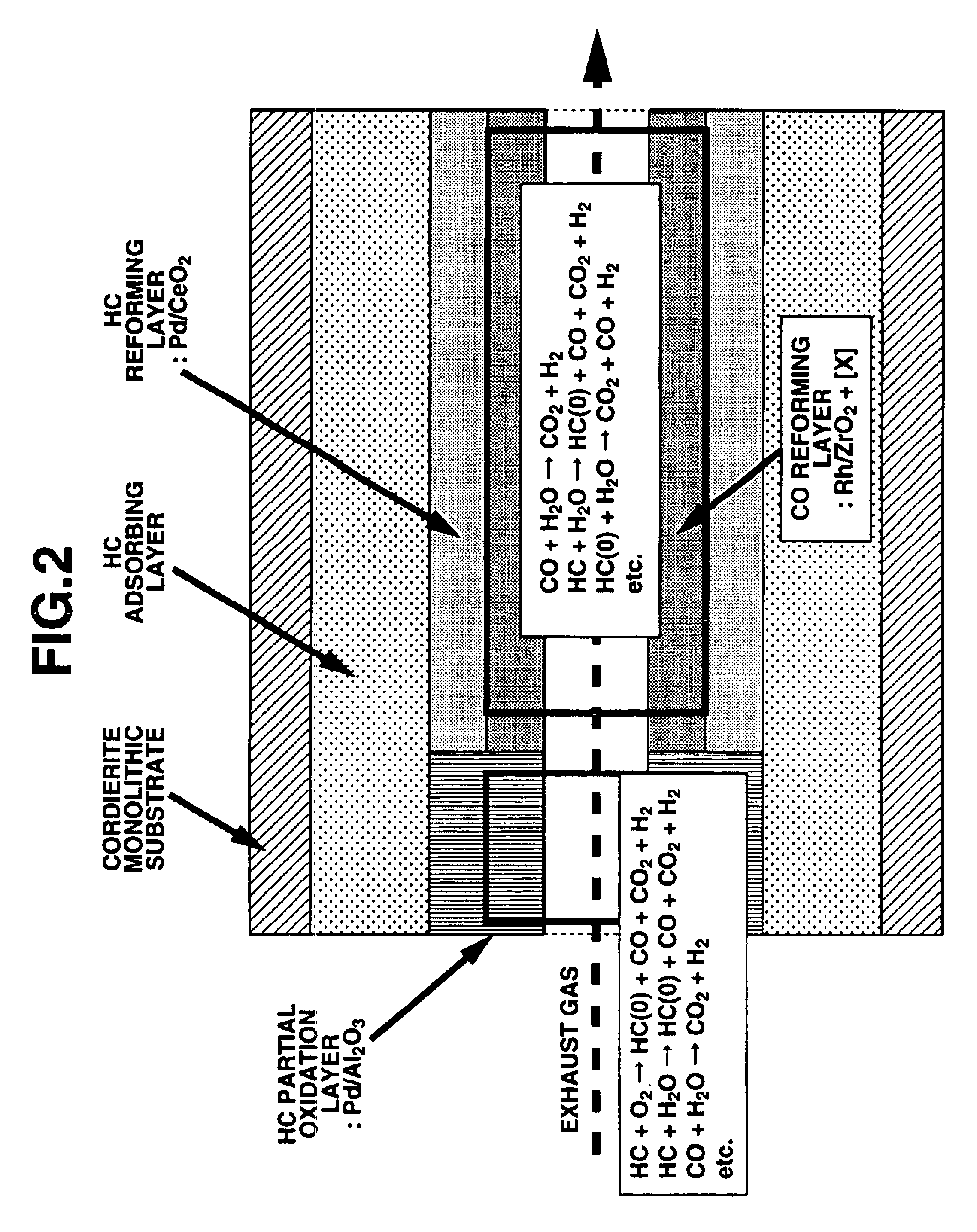 Exhaust gas purifying catalyst