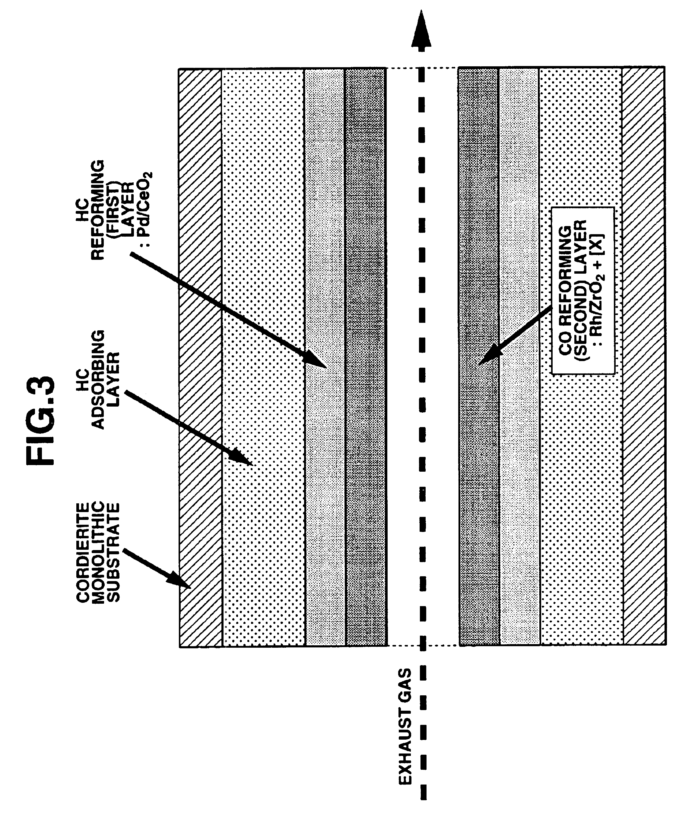 Exhaust gas purifying catalyst