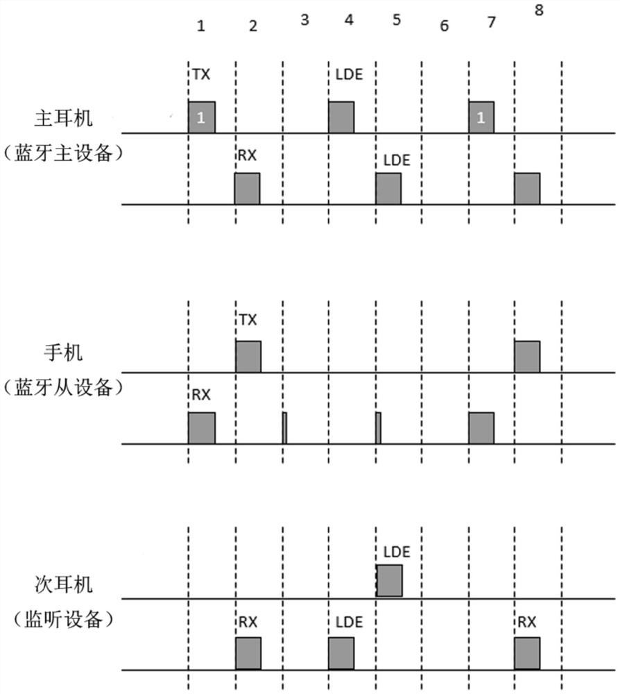 Bluetooth device, method for transmitting information between bluetooth devices, and bluetooth communication system