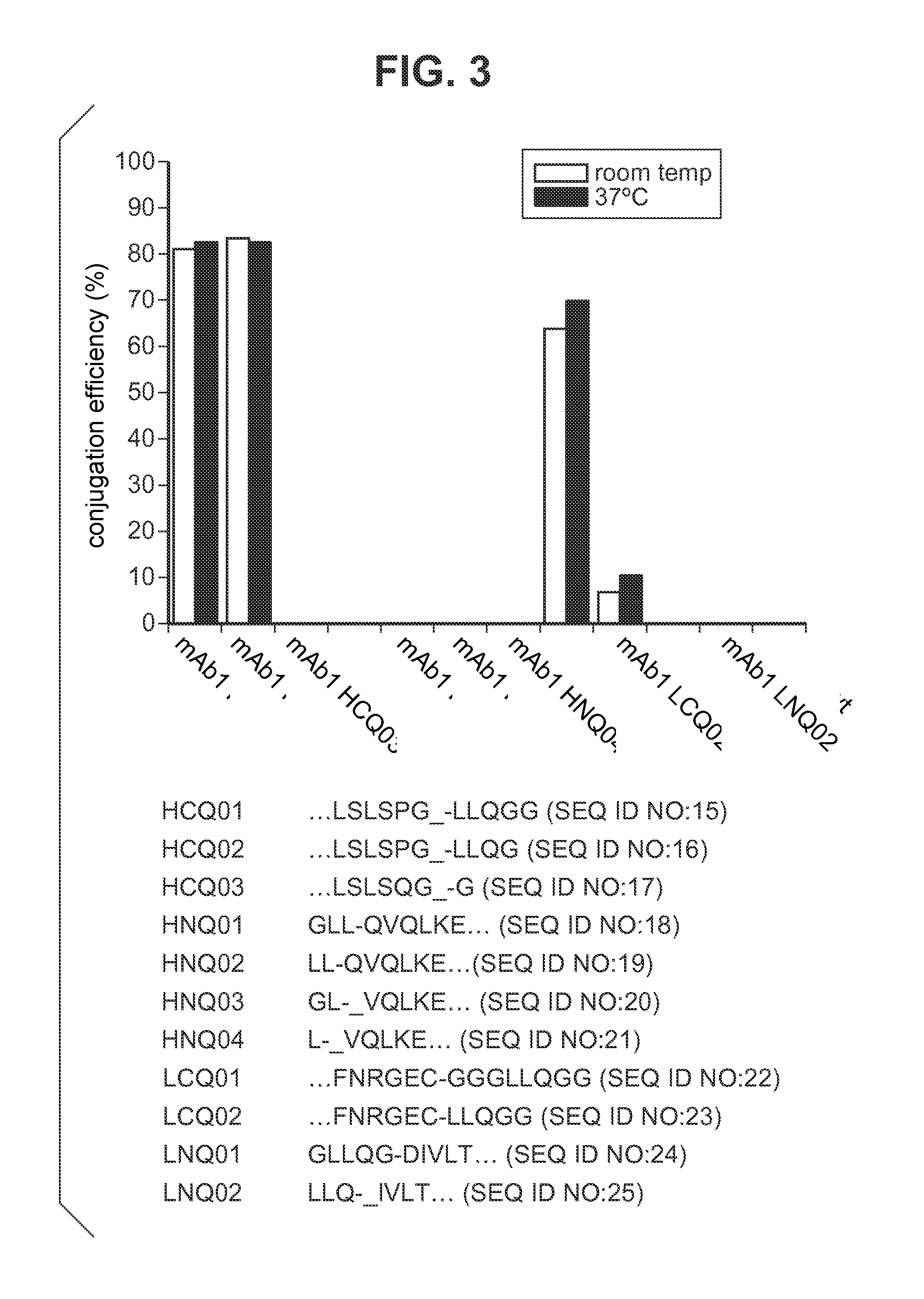 Engineered polypeptide conjugates and methods for making thereof using transglutaminase