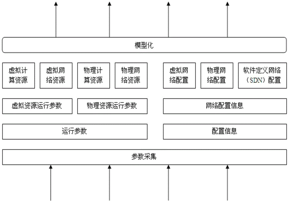 Cloud computing data center network intelligent linkage configuration method and system