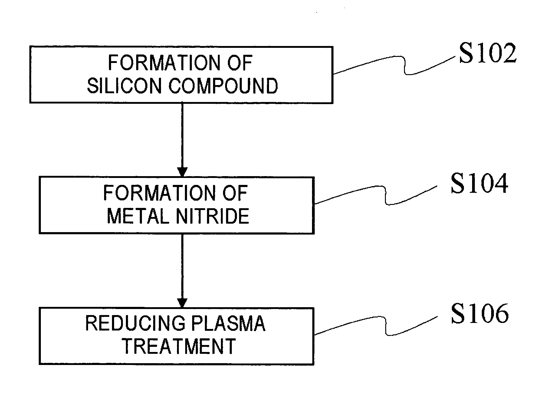 Semiconductor device and method of manufacturing the same