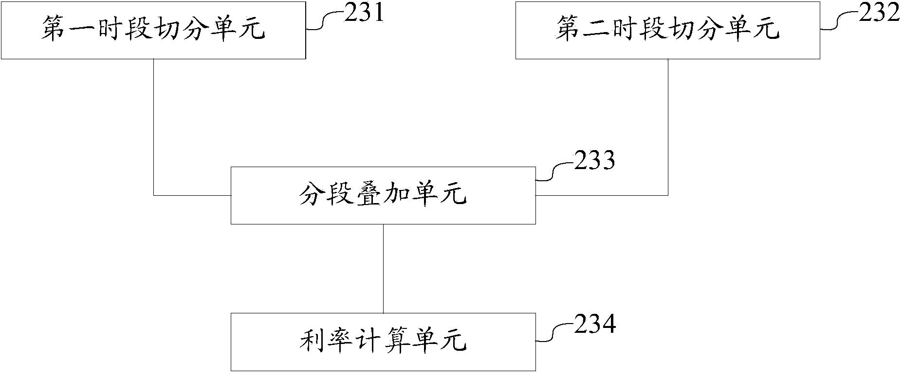 Interest settlement system and method