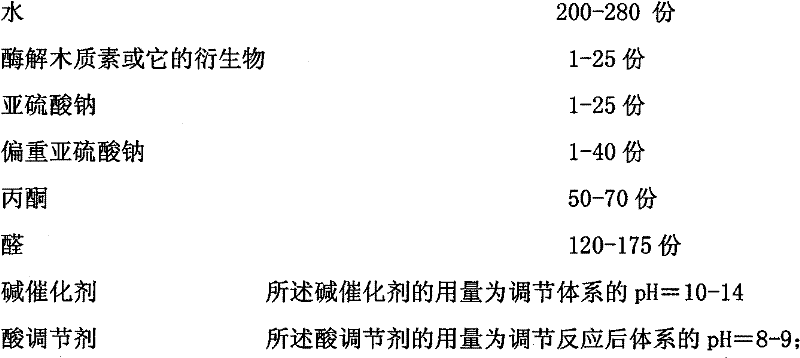 Sulfonated acetone-formaldehyde high-efficiency water reducing agent modified by enzymatic hydrolysis lignin or by derivatives thereof, and preparation method thereof