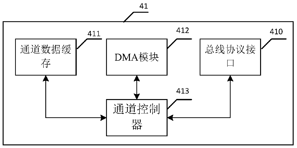 A high-speed encryption and decryption device composed of an array of encryption and decryption modules