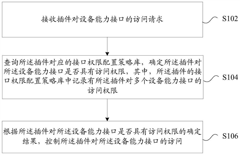 Plug-in security control method and device and storage medium