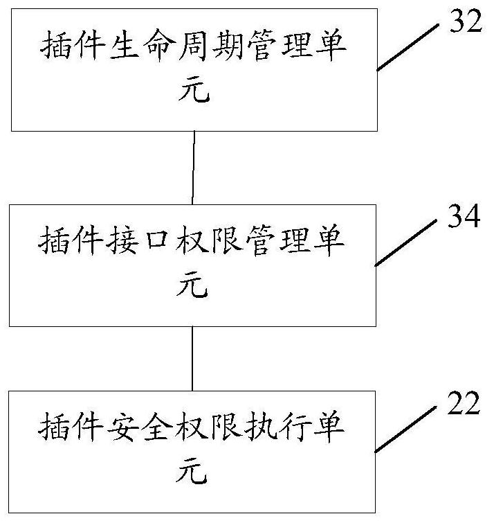 Plug-in security control method and device and storage medium