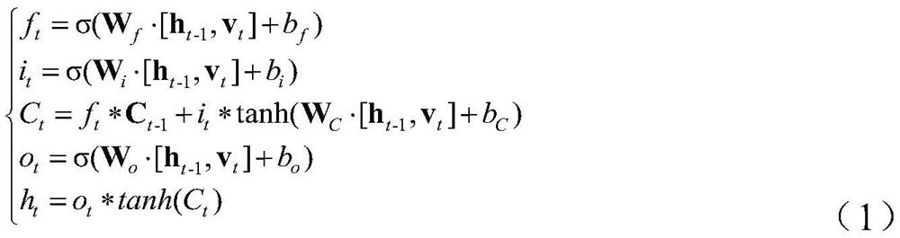 Aspect-level sentiment classification method