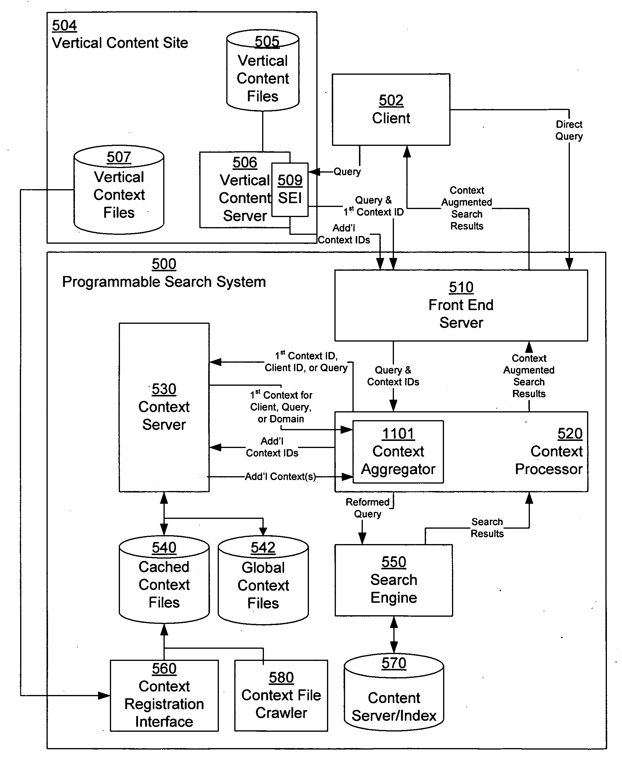 Aggregating context data for programmable search engines