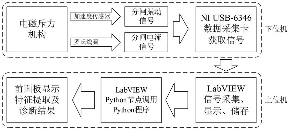 Electromagnetic repulsion mechanism fault monitoring method, system and device and readable storage medium