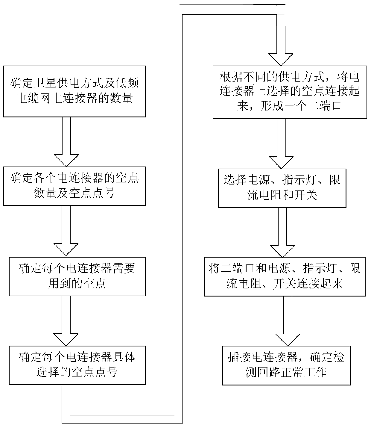 A detection method for cable connection status of small satellite portable power supply and distribution equipment