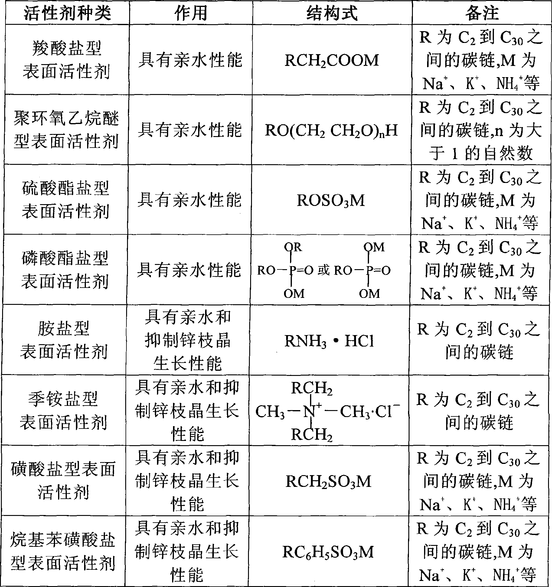 Hydrophilic processing method for zinc nickle alkaline accumulator diaphragm