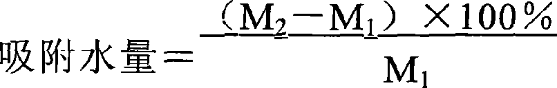 Hydrophilic processing method for zinc nickle alkaline accumulator diaphragm