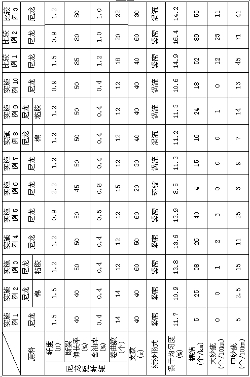 A kind of spun yarn containing nylon and its production method and application