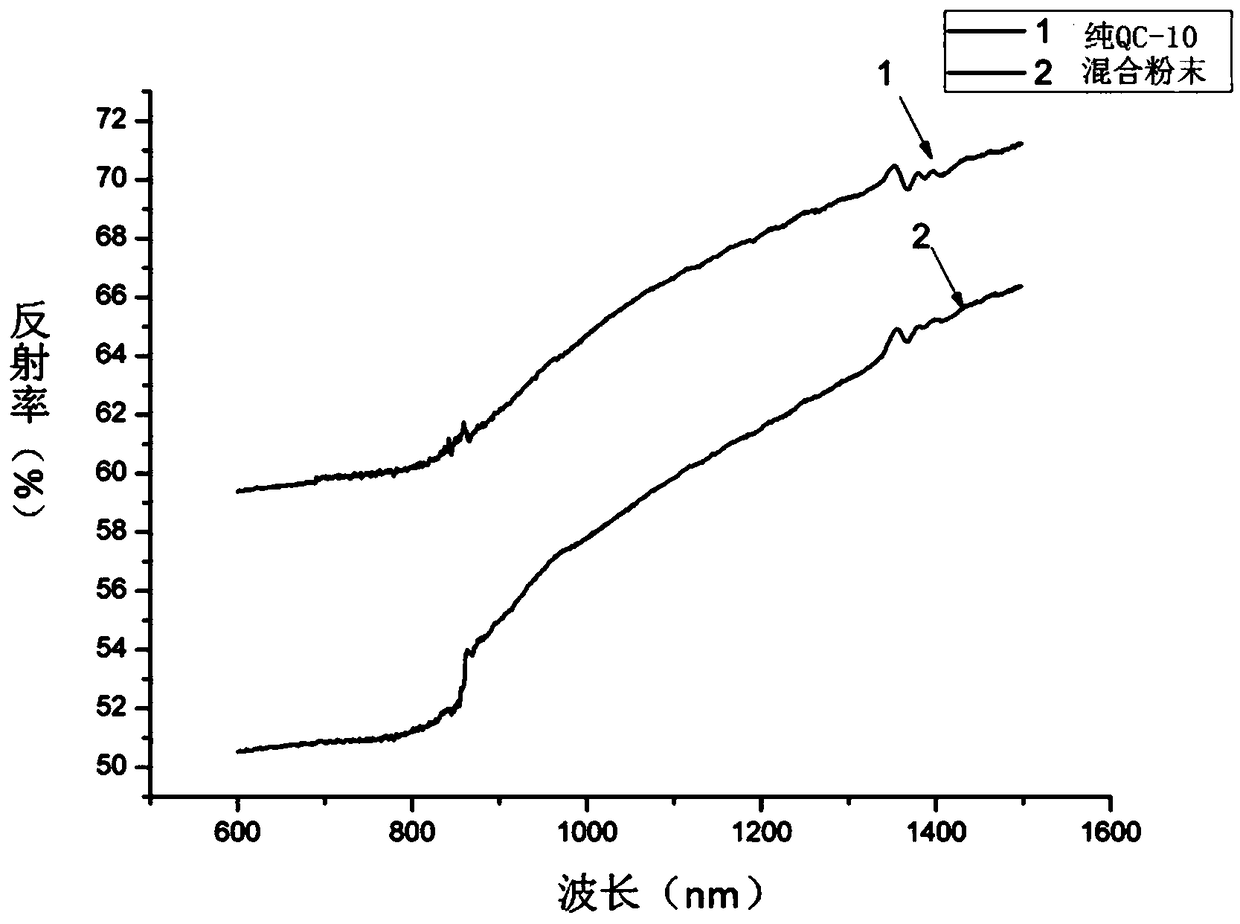 Aluminum alloy composite material for 3D printing, 3D printing product and preparation method thereof