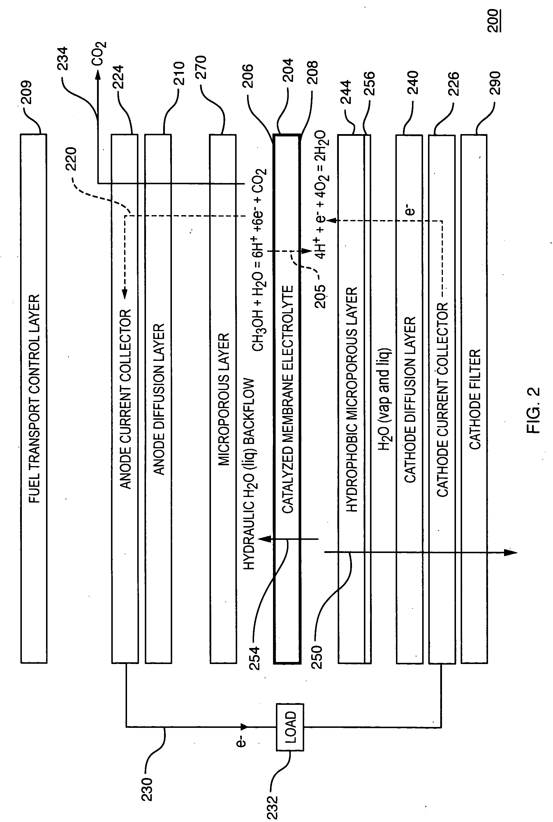 Controlled direct liquid injection vapor feed for a DMFC