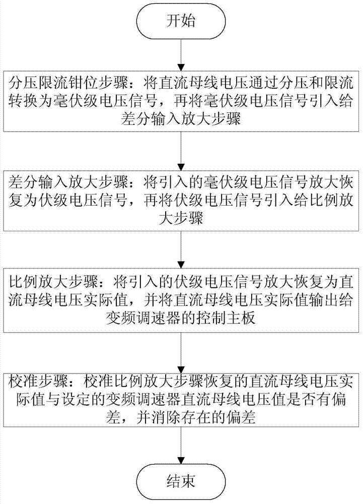 Device and method for detecting voltages of direct current bus of variable frequency speed regulator