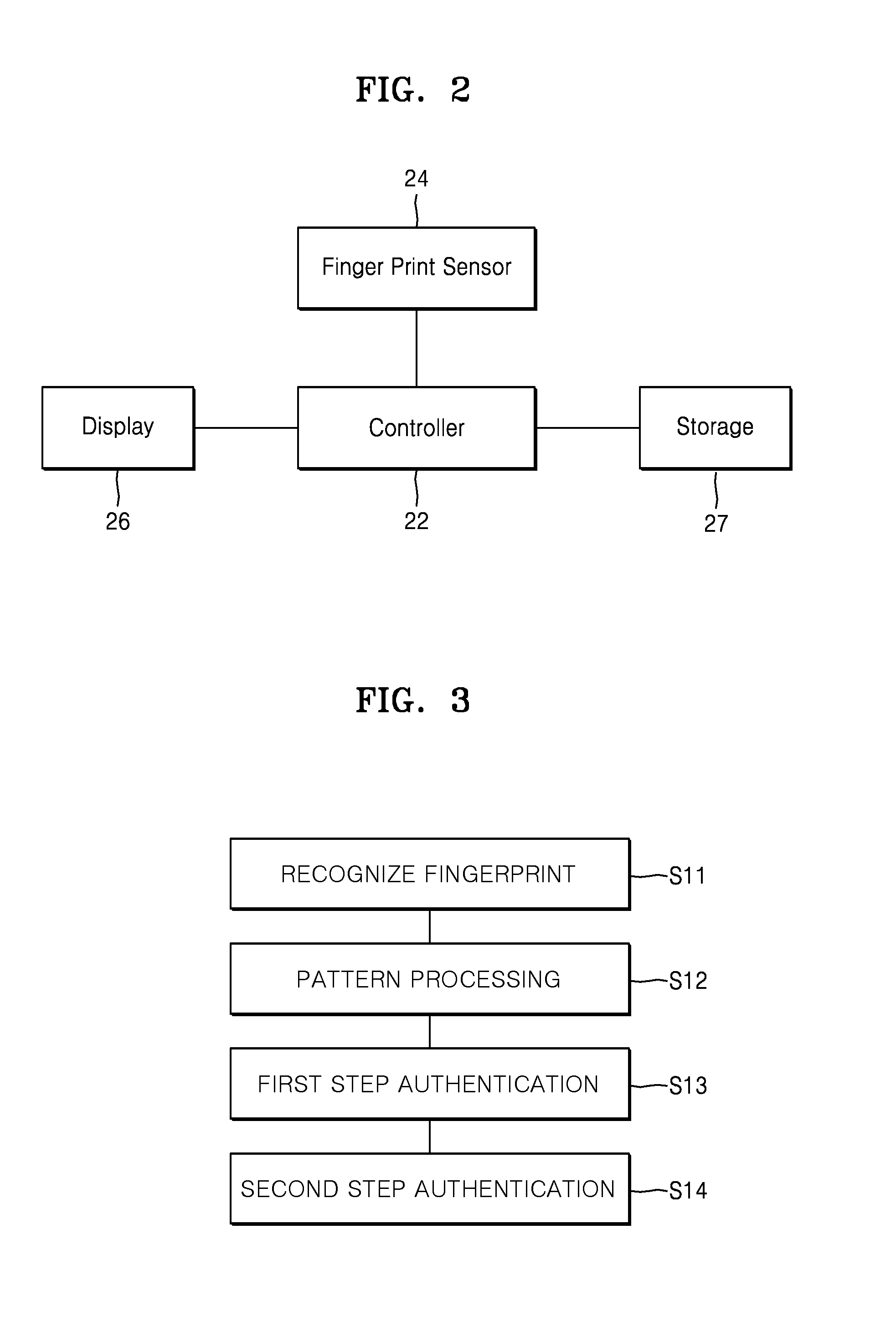 Fingerprint authentication system and method of authentication using the same