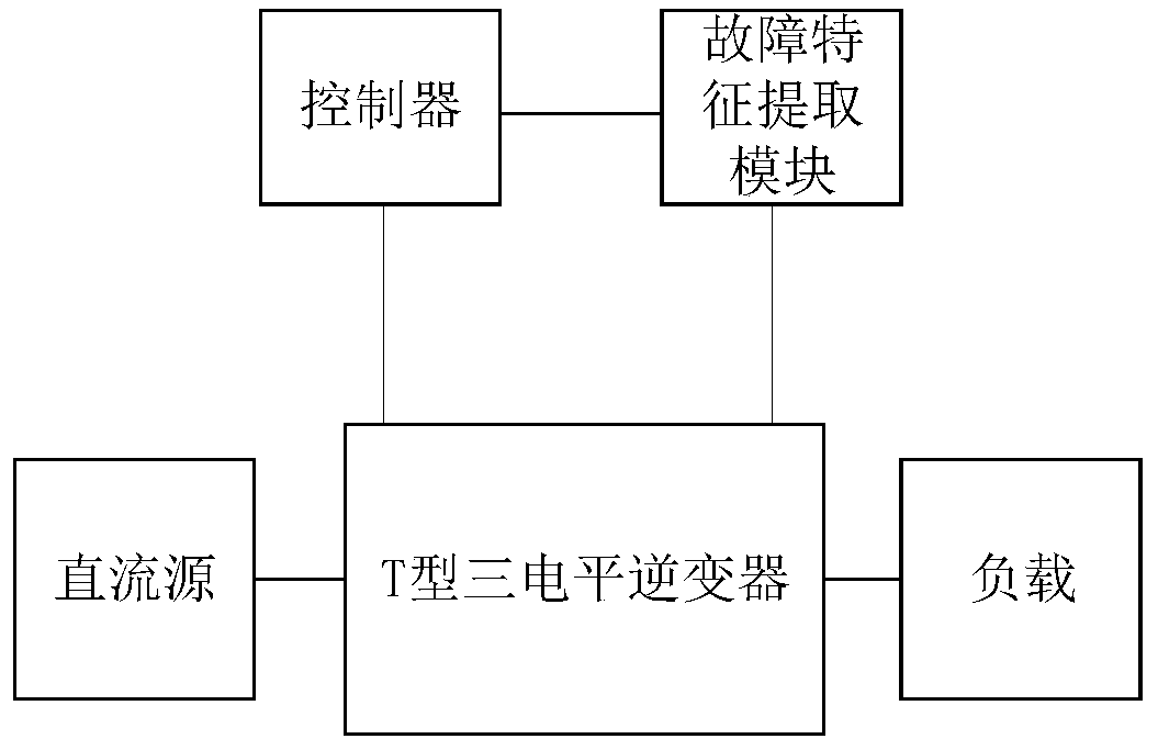 Fault-tolerant control method and system for open-circuit fault of T-type three-level inverter