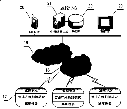 Remotely pre-recorded light-triggered lightning stroke on-line shooting device and lightning stroke detection method thereof