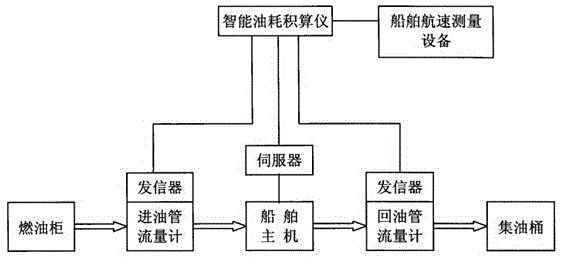 Energy-saving rotating-speed measuring device of ship main engine