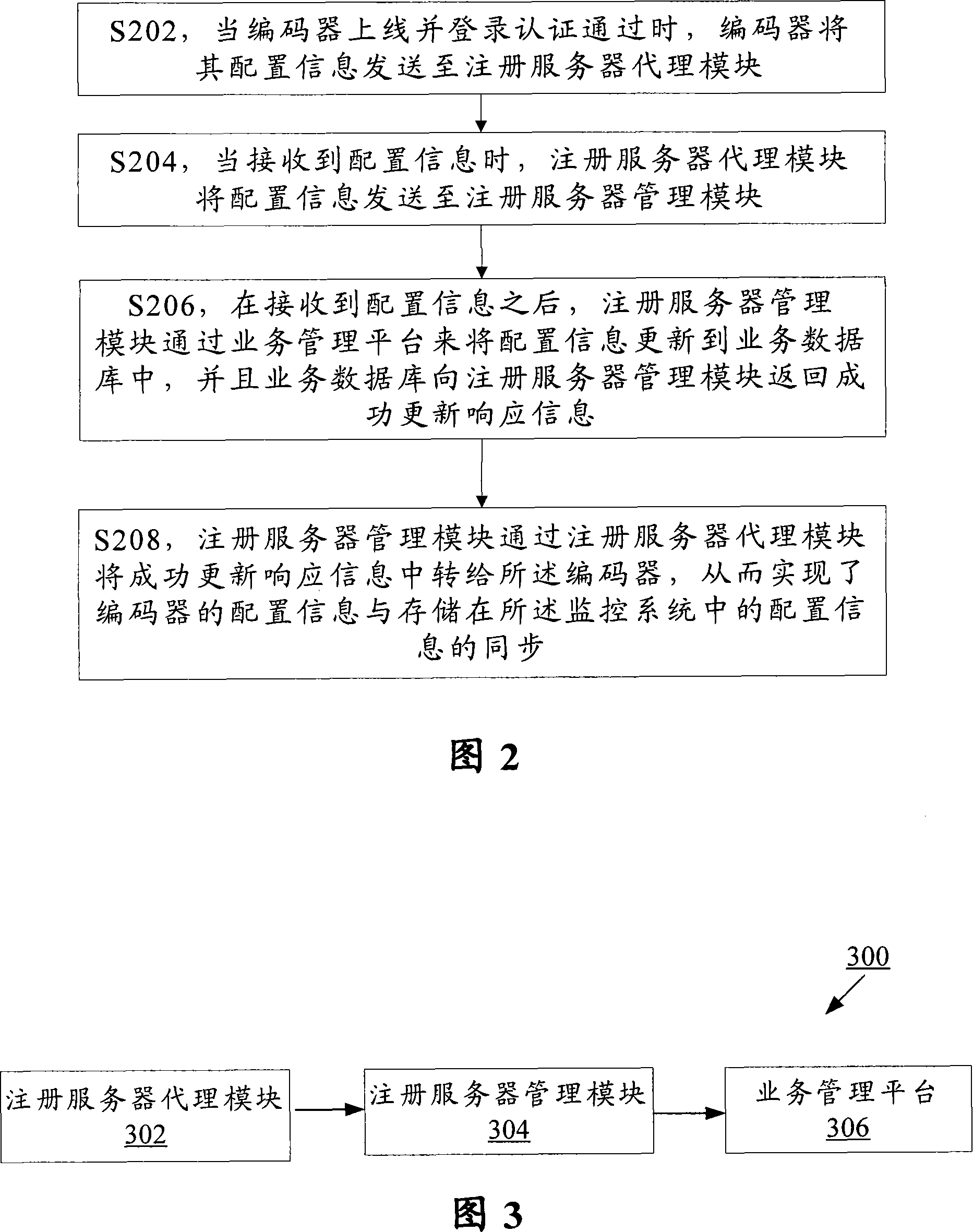 Method and device for configuring information synchronization