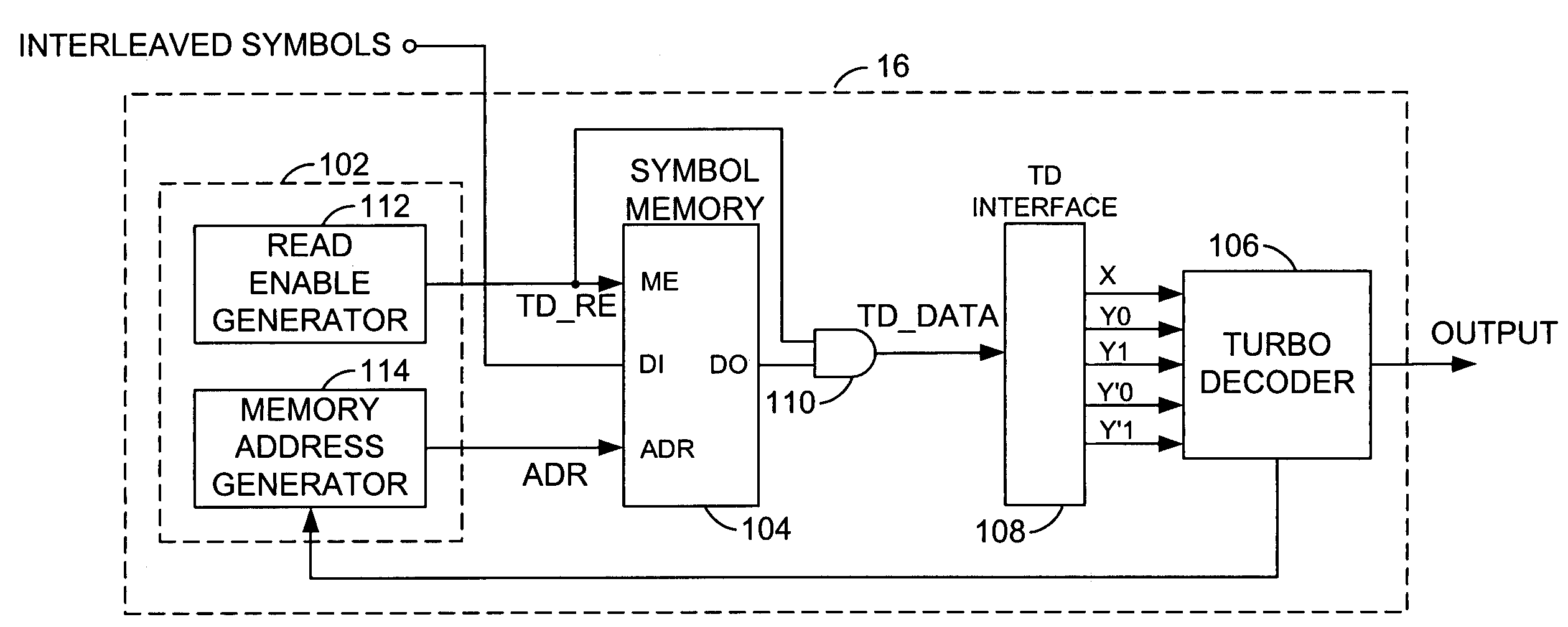 Read enable generator for a turbo decoder deinterleaved symbol memory