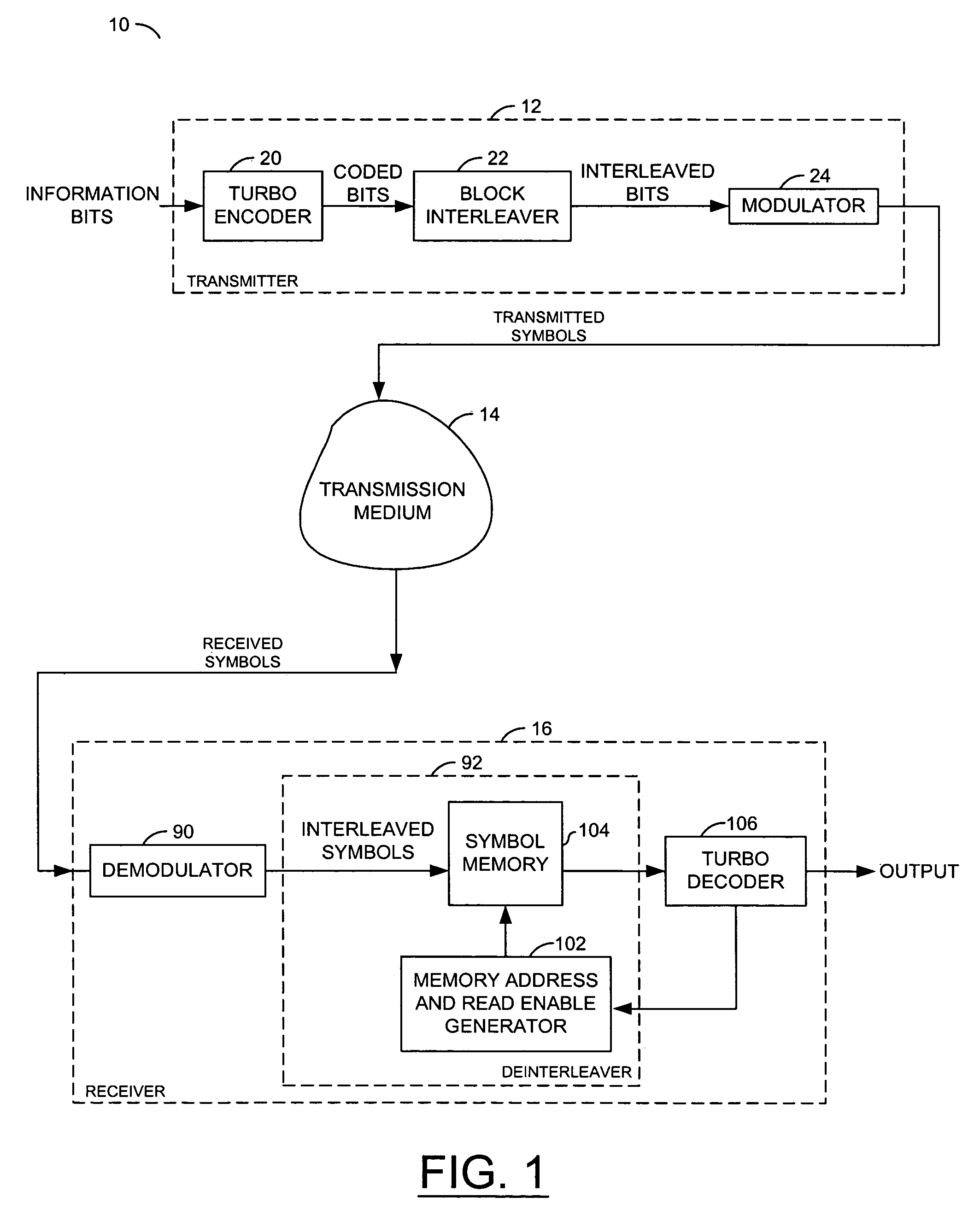 Read enable generator for a turbo decoder deinterleaved symbol memory