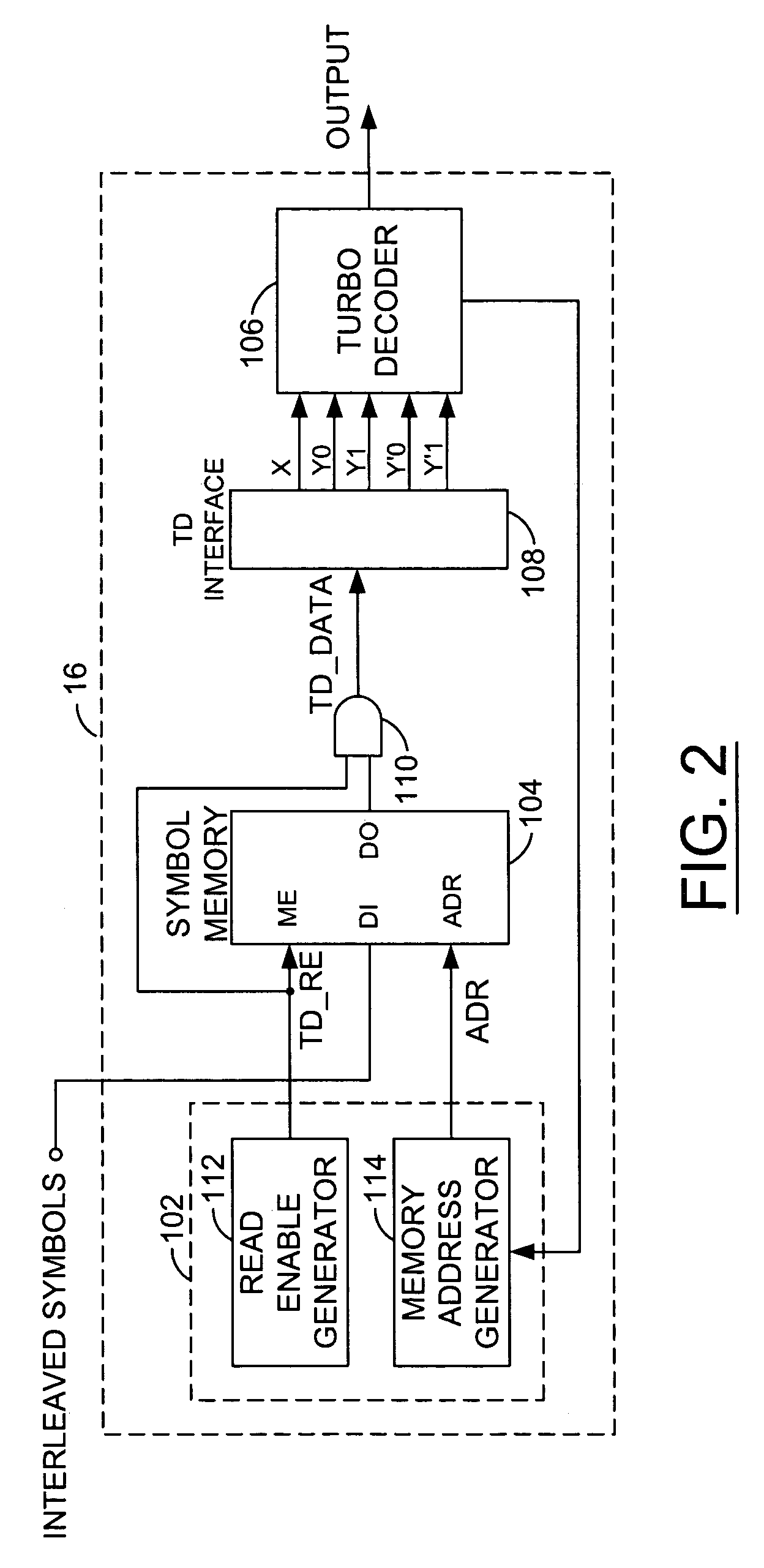 Read enable generator for a turbo decoder deinterleaved symbol memory