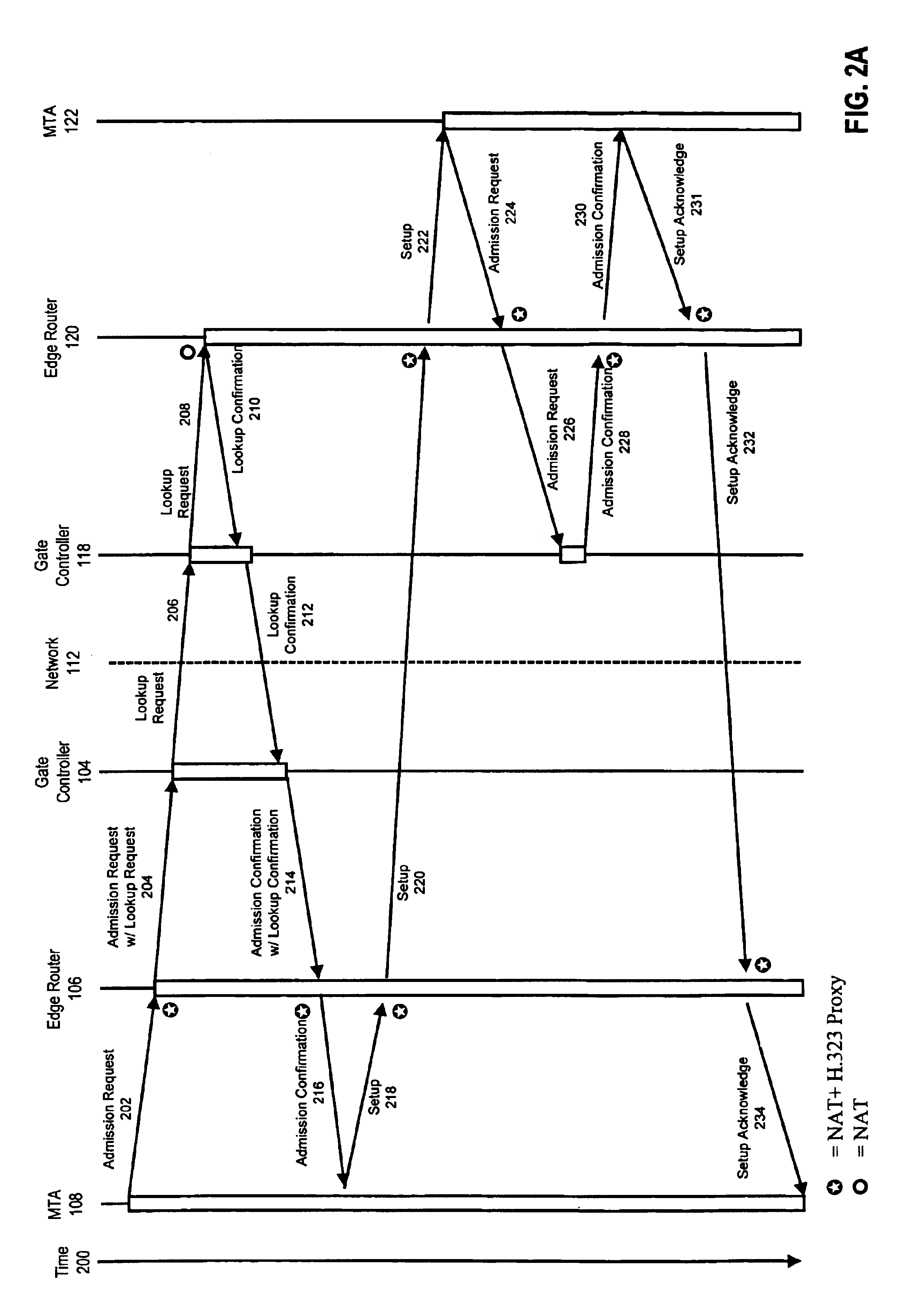 Method and apparatus for providing a virtual distributed gatekeeper in an H.323 system