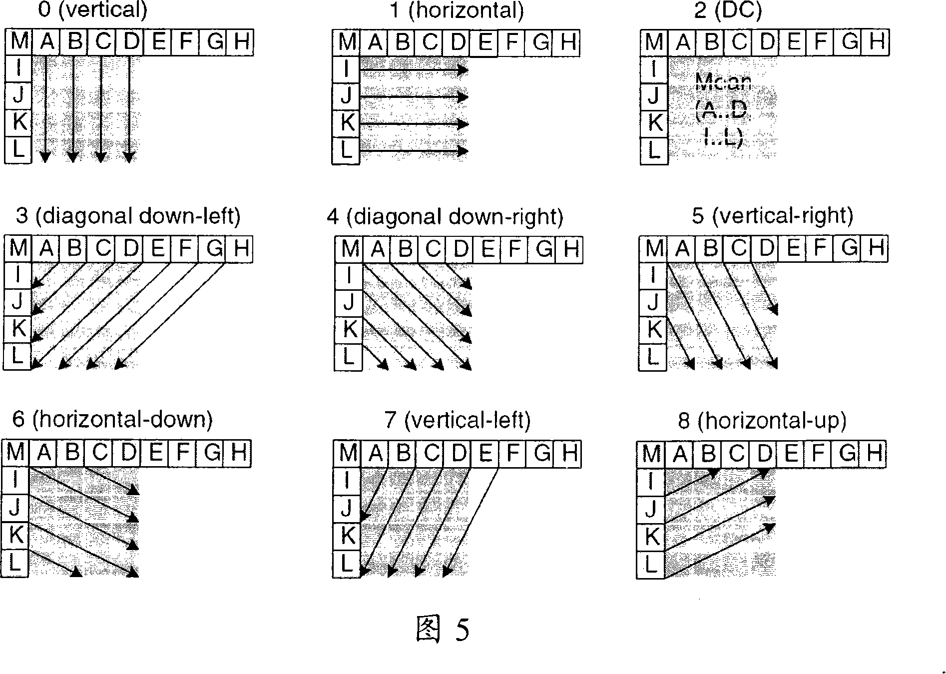 Intraframe prediction coding optimum mode selecting method and apparatus for video coding