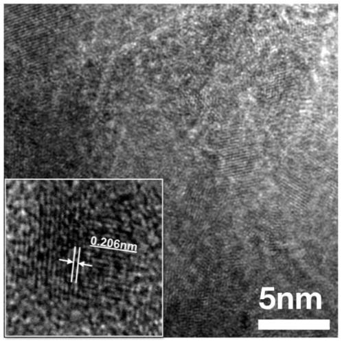 Oxygen-containing nano diamond for antibacterial treatment and preparation method thereof