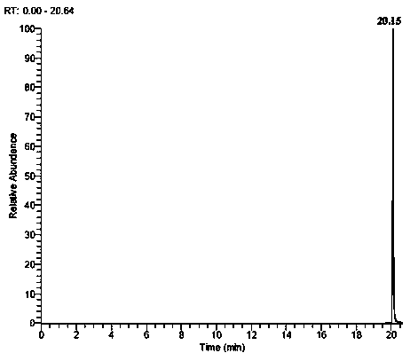 Method for GC-MS/MS (gas chromatography tandem mass spectrometry) determination of penflufen remains in fruits and vegetables