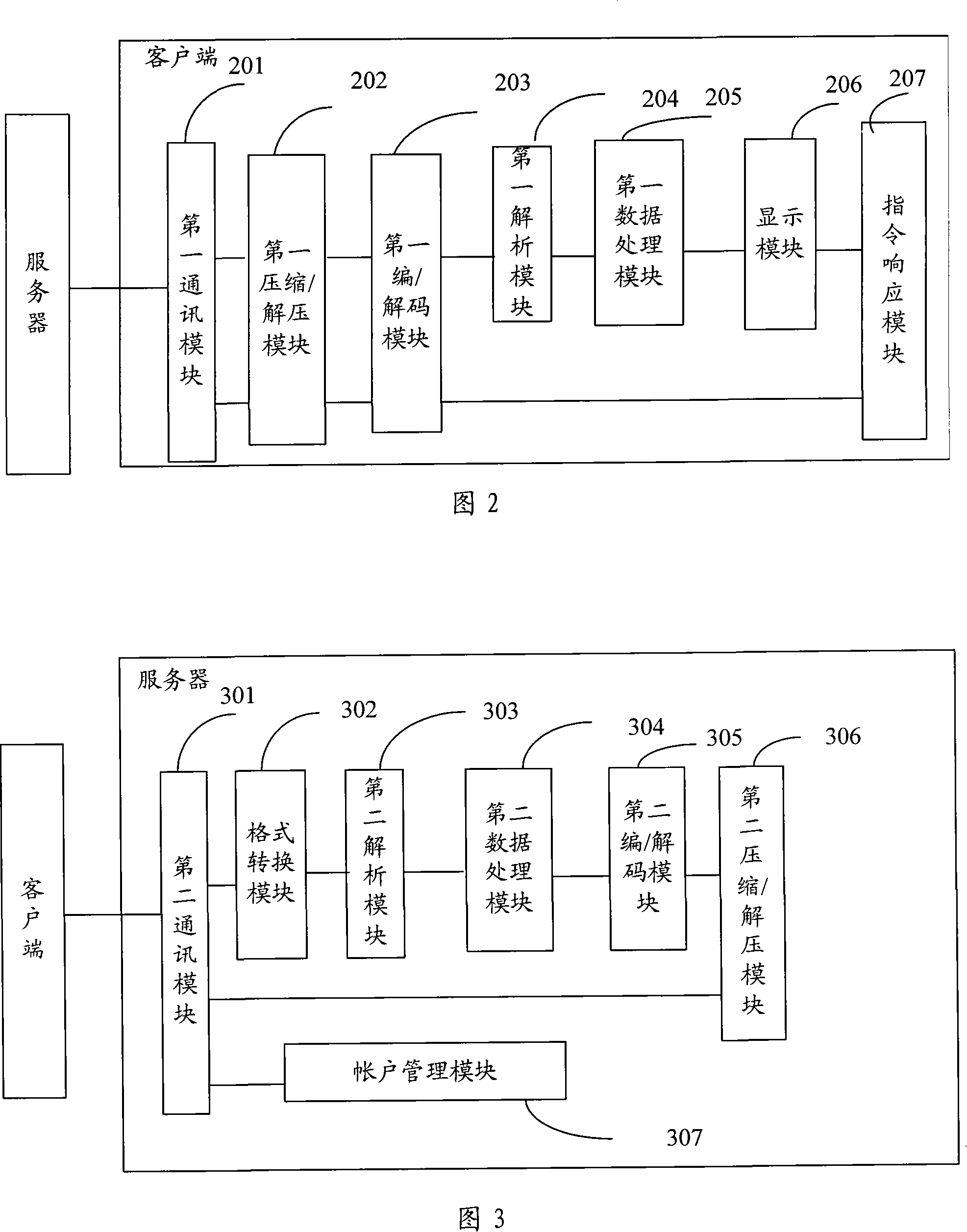 Method for micro-browser to process network data, micro-browser and its server